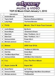 Dbsks Mirotic Album Tops Odyssey Charts Fans In Denial