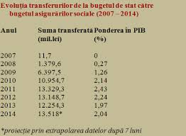 Pașii necesari pentru depunerea online a dosarului de pensie. Valoare Punct De Pensie Asdeg