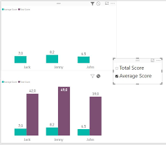 Dynamically Select Measures To Be Shown On A Power Bi Visual