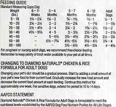 Details About Diamond Naturals Dry Food For Adult Dogs Chicken And Rice Formula 40 Pound Bag