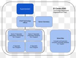 Free Download Organizational Chart Diagram Information