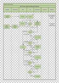 Process Flow Diagram Flowchart Quality Control Png Clipart