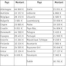 Însă cele mai mari creşteri salariale din sistemul bugetar le au medicii. Infografic Profesorii Din Moldova Au Cel Mai Mic Salariu In ComparaÈie Cu Colegii Lor Din Ue De 37 De Ori Mai Mic Decat In Luxemburg Diez