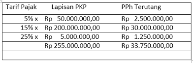 Contoh Soal Essay Ekonomi Kelas Xi Semester 2 Kurikulum 2013 Beserta Jawaban Part 3 Kumpulan Soal Materi Sekolah