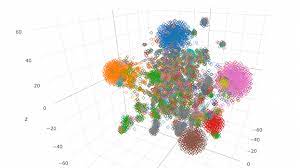 3d Scatterplot Custom Visualization Splunkbase