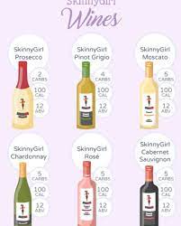 Can You Drink Wine On Keto Diet Fit Life Geek