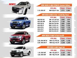 Top 5 kereta jimat minyak, mesra dompet di malaysia bawah rm50,000. Review Isuzu D Max 1 9 Kereta Pickap 4x4 Terbaik Untuk Sabahan Versi 2020 Infosantai