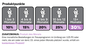 Bestandskunden erhalten von uns als dankeschön für. Aroma Welt Doterra Treueprogramm Erklarung In Deutsch Doterra Atherische Ole Europa Deutsch Aromatherapie Deutschland Osterreich Schweiz