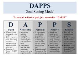 Dapps Jpg 2200 1700 College Guide Goal Setting A Day In Life