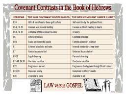 Covenant Contrasts In The Book Of Hebrews Barnes Bible Charts Inductive Bible Study Book Of Hebrews Bible Study