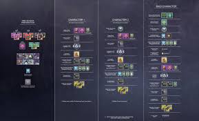 Power Leveling Guide Destiny 2 Season Of Opulence Crown Of