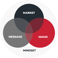 Vitamin d is important for maintaining a healthy body, primarily because it helps you fully maximize your body's absorption and utilization of calcium, an important mineral that we all need. Summit Sales Page Healthpreneur