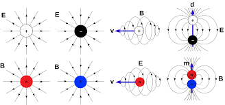 Phx2 6 As 91173 Electricity Electromagnetism Physics Ncea Level 2 Greymouth High School