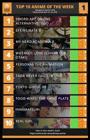 Anime Trending Here Is Our First Spring 2018 Anime Of Facebook