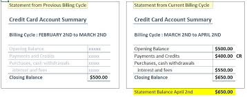 The start and end dates of your credit card activity. What Is A Credit Card Balance Understand Credit Card Statement