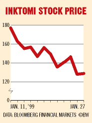 Chart Inktomi Stock Price Bloomberg