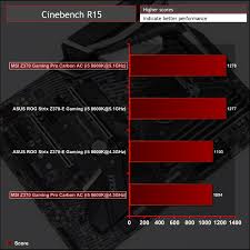 Well, i've personally overclocked my i7 to 5.1 ghz, so i have some experience with that. Msi Z370 Gaming Pro Carbon Ac Motherboard Review Kitguru Part 11