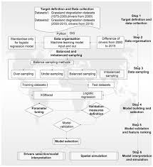 News su alex pacifico (4 risultati). Gmd Relations Plant Functional Type Classification For Earth System Models Results From The European Space Agency S Land Cover Climate Change Initiative