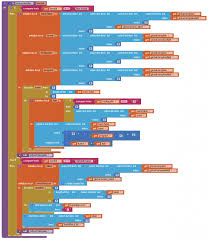 About app inventor adalah sebuah app builder yang disediakan oleh googlelabs untuk membuat aplikasi yang berjalan pada sistem operasi android. Properti Tabel Dinamis App Inventor Dengan Webviewer Perancangan Mesin Otomatis Dan Instrument