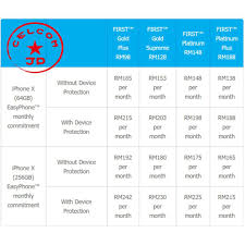 It does not only end there. Iphone X 256gb Silver With Celcom Easy Phone Plan Mobile Phones Tablets Iphone Iphone X Series On Carousell