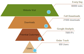 Funnel Chart Free Funnel Chart Templates