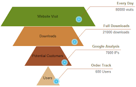 funnel chart free funnel chart templates