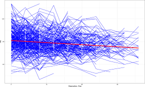 Image result for CHF Observation Unit