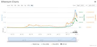 Les faits saillants du marché, tels que les. Ethereum Tout Savoir Sur La Crypto Monnaie Et Ses Contrats Intelligents