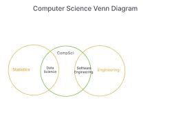 Image result for Science Technology Software for Engineering Electrical Engineering