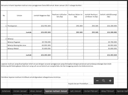Jan 14, 2018 · untuk cara pengisian format rincian objek belanja dapat disimak seperti berikut ini. Format Terbaru Laporan Realisasi Bos Tahun 2017 Sang Pencari Ilmu