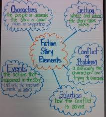 We did not find results for: Fiction Frenzy Hippo Hooray For Second Grade