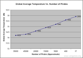 Using Weather Models To Predict Pirates Really Watts Up