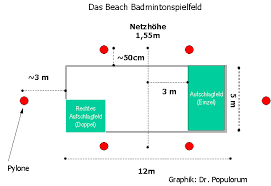 Volleyball ist eine olympische mannschaftssportart aus der gruppe der rückschlagspiele. Sportarten Inkl Regeln Volleyball Tsv Munchingen