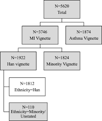 Chinese players adjusted the han cultural figures on their community forums, and men look good at the moment. Understanding The Public S Profile Of Mental Health Literacy In China A Nationwide Study Bmc Psychiatry Full Text