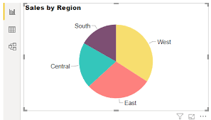 Power Bi Pie Chart How To Create Pie Chart In Power Bi