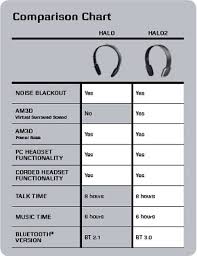 Jabra Halo2 Wireless Bluetooth Stereo Headset Black