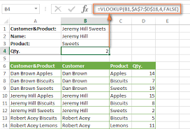 How To Guide Vlookup Index Match Sumproduct Formulas In Excel Really Helpful Walk Through Of When And How These All Work Formula Example Brown Apple