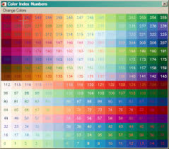 Brewer Colors In Idl