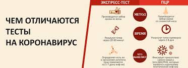 Тест пцр на коронавирус расшифровывается как полимеразная цепная реакция (далее пцр). Testirovanie Na Covid 19 Na Domu Lechebno Diagnosticheskij Centr Medekspert Saratov Engels