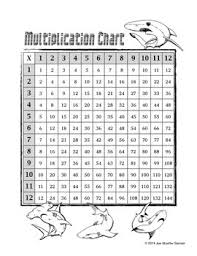Multiplication Charts Sharks Frogs And Dogs Free