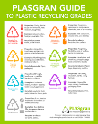 Plasgran Guide To Plastic Recycling Grades Plasgran The