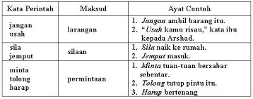bm kata perintah bahasa melayu tatabahasa sekolah rendah tahun 1 2 3 4 5 6. Kata Perintah Panduan Pada Tahun 2021