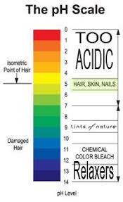 Importance Of The Hair Cuticle Cosmetology Student Beauty School Cosmetology Hair School