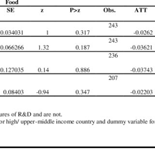 How is interest charged on an overdraft calculated? Pdf Overdraft Facility Policy And Firm Performance An Empirical Analysis In Eastern European Union Industrial Firms