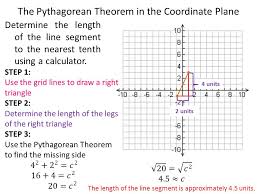 See full list on wikihow.com Distance Between Two Points 8 G 8 Essential Question How Can You Use The Pythagorean Theorem To Find The Distance Between Two Points On A Coordinate Plane Ppt Download