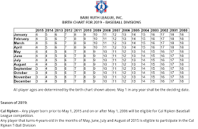 2019 Age Chart Forsan Youth Baseball Playpass