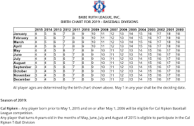 2019 age chart forsan youth baseball playpass