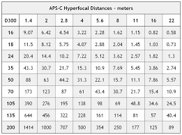 employing hyperfocal settings with af camera photo net