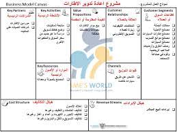 دراسة جدوى مبدئية إعادة تدوير الإطارات smes world business model canvas activities enterprise