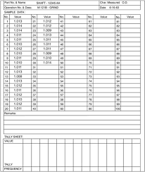 So, to get started with ml (and to eventually master it) you need to be able to apply visualization and analysis. Machine Capability Analysis Using Capability Forms Six Sigma And Beyond Statistical Process Control Volume Iv